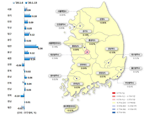 전국 아파트 매매가격지수 변동률.(자료출처=한국감정원)