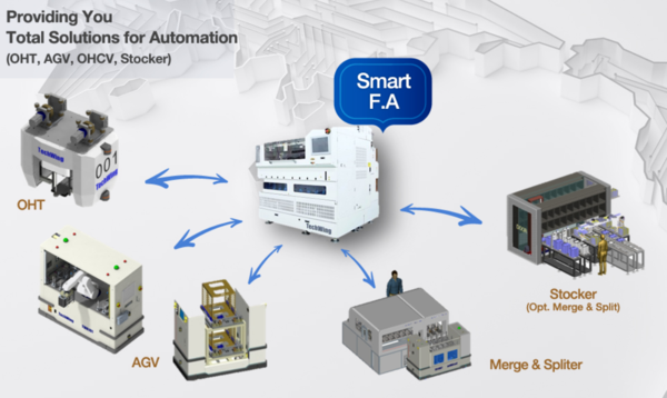 반도체 장비 전문기업 테크윙은 올해 2분기 매출액이 829억원으로 전년 동기대비 40.1% 증가했다. 영업이익은 157억원으로 29.5%나 늘어났다. 비메모리 핸들러 분야의 매출이 증가했기 때문이다. 하반기 호실적 전망으로 주가가 다시 최고가를 경신하고 상승곡선을 이어 갈 수 있을지 주목된다. [사진 출처= 테크윙 홈페지지]