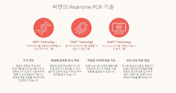 [Hot 종목] 씨젠, 올 3분기 호실적으로 연매출 1조원 돌파 예고…주가 반등할까