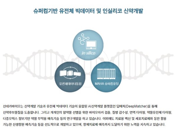 서치 E종목 신테카바이오 Ai 기반 신약 개발 위한 Mou 체결소식에 상승세 1015