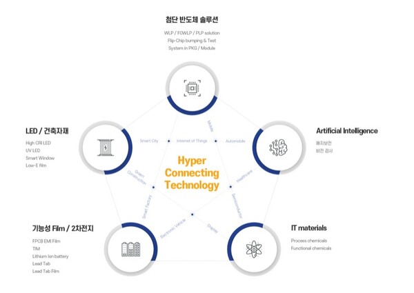 사진은 네패스의 사업 부문에 대한 설명. [사진출처=네패스]