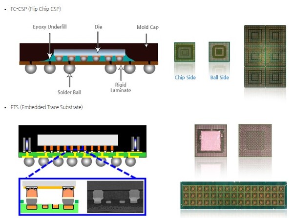 심텍은 반도체 인쇄회로기판(PCB) 제조사업을 영위하는 기업이다. [사진출처=심텍]