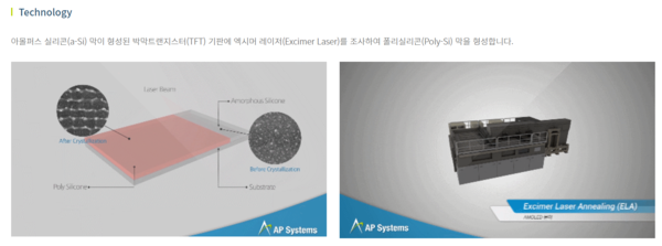 1994년에 설립된 AP시스템은 AMOLED용 공정장비와 RTP 장비를 포함해 다양한 디스플레이·반도체 장비를 제조 및 개발하고 있다. [사진=AP시스템]