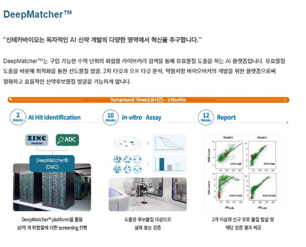 서치 E종목 신테카바이오 신약개발 Ai플랫폼 등에 업고 주가 반등할까 4502