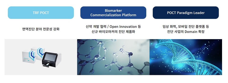 프리시젼바이오는 현장진단(POC, Point-of-care) 전문기업으로 이미지 기반 고감도 신호 검출 기술인 TPF 면역진단 플랫폼과 멀티플렉스 임상화학 플랫폼을 보유하고 있다. 사진은 프리시젼바이오의 사업 비전. [사진출처=프리시젼바이오]