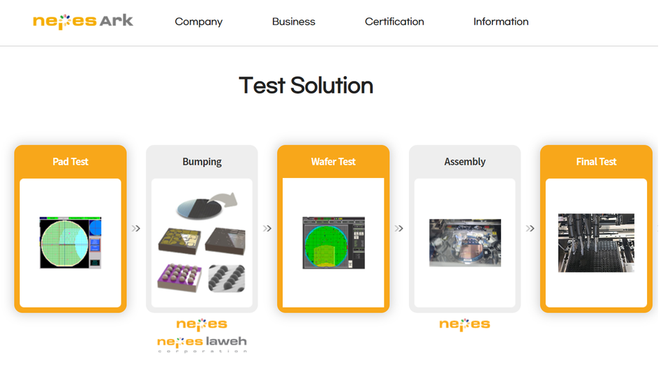 네패스아크는 반도체 제조관련 테스트 및 엔지니어링 서비스, 반도체 시험 생산업, 반도체 제품 도소매업 등을 주된 사업으로 영위하고 있다. 사진은 네패스아크 테스트 솔루션 과정. [사진출처=네패스아크]