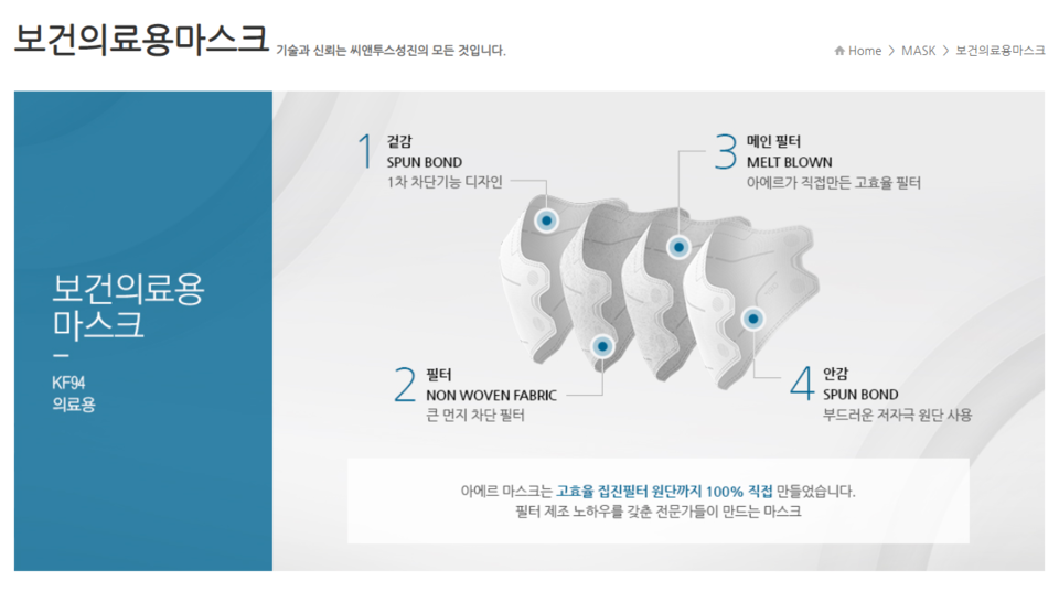 씨앤투스성진은 2003년 설립된 기업으로, 멜트블로(MB) 필터와 마스크 제조 및 유통업을 주요사업으로 영위하고 있다. 사진은 보건의료용마스크에 대한 설명. [사진출처=씨앤투스성진]