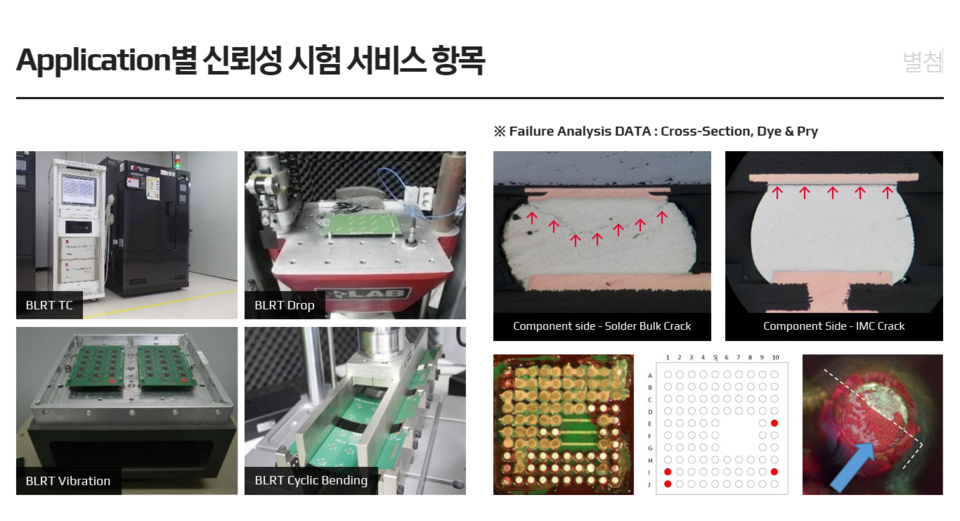 13일 금융투자업계에 따르면 한국거래소 코스닥시장본부는 지난 7일 큐알티의 상장예비심사를 승인했다. 사진은 큐알티의 '신뢰성 시험 서비스' 적용 사진. [사진출처=큐알티]