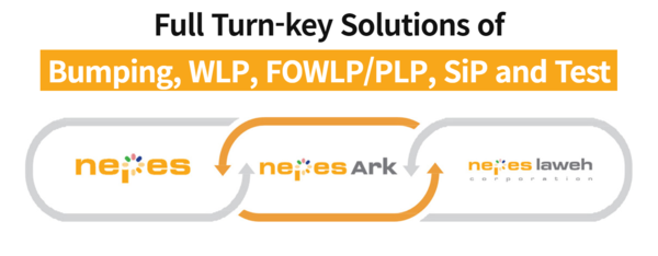 네패스아크는 첨단 제조 공정 기술을 바탕으로 웨이퍼레벨패키지(WLP), 팬아웃웨이퍼레벨패키지(Fan-out WLP), 팬아웃웨이퍼레벨 시스템인패키지(Fan-out WLSiP) 등을 포함해 한층 고도화된 팬아웃패키지 공정인 패널레벨패키지(PLP), 그리고 2D, 3D 모듈(Modules)에 이르기까지 제품 포트폴리오를 강화하고 있다. [사진출처=네패스아크]