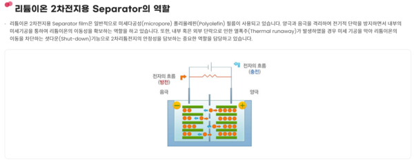 리튬이온 2차전지는 휴대전화, 노트북, 태블릿 PC등 휴대용 전자기기를 중심으로 폭넓게 사용되고 있다. 또한, 하이브리드자동차나 전기자동차 등 친환경자동차 및 대용량 스토리지용 제품에까지 시장이 확대되고 있다. 사진은 리튬이온 2차전지용 Separator의 역할. [사진출처=더블유씨피]