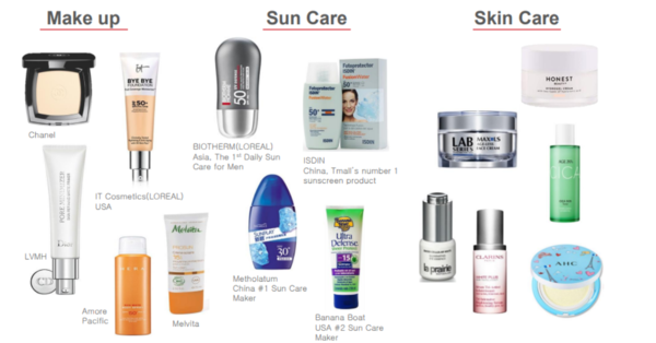 선진뷰티사이언스는 화장품 소재 분야에서는 글로벌 히든 챔피언이다. 2021년 기준 전체 매출액의 80% 이상이 해외 매출이다. 2003년~2012년 18년동안 수출액은 100만달러에서 3천만달러로 30배 성장했고, 거의 모든 세계적 명품 브랜드들이 사용하고 있다. [사진출처=선진뷰티사이언스]