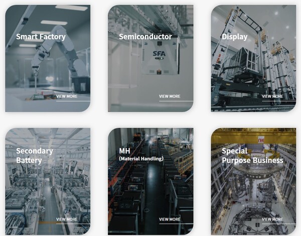 에스에프에이는 디스플레이, 2차전지, 반도체, 물류시스템 등 다양한 사업을 영위하고 있다. 특히 2차 전지 제조공정 중 조립공정, 화성공정, 자동화 시스템, 검사 설비 제조 기술을 보유하고 있어 국내외 주요 배터리 업체의 주요 파트너로서 장비를 공급하고 있다. [사진출처=에스에프에이]