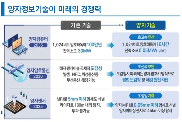 리서치알음은 6일 챗(Chat)GPT와 인공지능(AI) 이후를 이끌 올해의 신규 테마로 ‘양자정보기술’을 제시했다. 유망종목으로는 케이씨에스, 우리넷, 드림시큐리티 3개 종목을 제시했다. [사진출처=리서치알음]