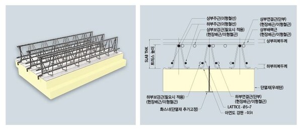 2015년 설립된 에스와이스틸텍은 데크플레이트 제조사업을 영위한다. 주요 제품은 일체형데크인 TG데크, 탈형데크인 그린데크, 단열데크인 히트데크 등이 있다. 사진은 에스와이틸텍의 히트데크 구조도.[사진 출처=에스와이스틸텍]
