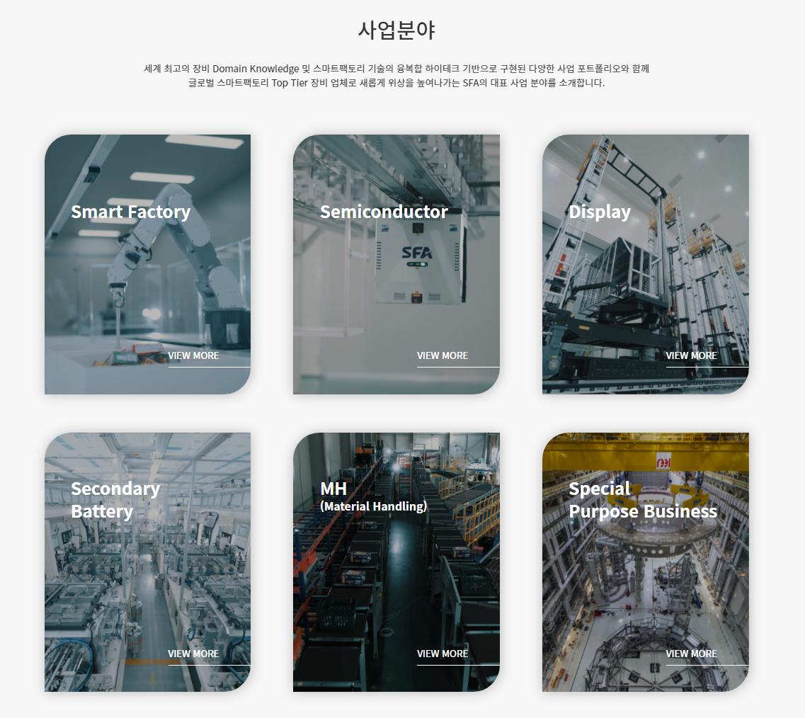  1998년 설립된 에스에프에이는 스마트팩토리솔루션사업과 반도체 패키징 사업을 주된 사업으로 영위하고 있는 기업이다. 스마트팩토리솔루션사업부문에서는 국내외 디스플레이산업, 2차전지산업, 반도체산업, 유통 및 기타 제조 산업 분야에서 필요로 하는 스마트화된 제반 공정장비 및 생산시스템을 공급하고 있다. [사진출처=에스에프에이]