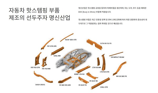 명신산업은 자동차 차체부품 제조사업을 영위하는 기업이다. 핫스탬핑 공법으로 경량화 시켜 만든 제품을 자동차 부품 업체에 공급하고 있으며 차체 부품 업체는 명신산업이 납품한 부품을 조립하여 완성된 차체를 완성차 기업에 공급한다. [사진출처=명신산업]