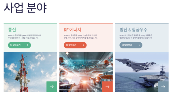RFHIC는 무선 통신장비 시장에서 전량 수입 제품으로만 의존하던 전력증폭기를 국산화한 기업으로, 지난 1999년 설립돼 2017년 코스닥 시장에 상장했다. [사진출처=RFHIC]