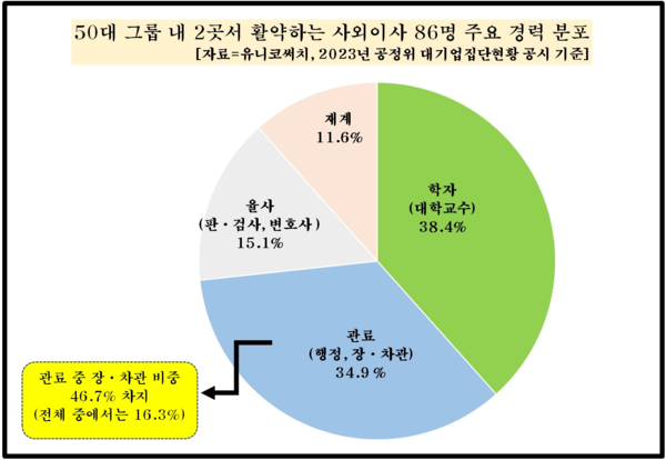 [자료제공=한국CXO연구소]