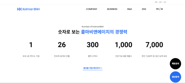 2004년 2월6일 설립된 콜마비앤에이치는 건강기능식품 및 화장품의 핵심 소재를 개발하는 소재 연구개발 기업이다. 천연물을 이용해 개발한 소재를 사업화해 건강기능식품 및 화장품을 제조자개발생산(ODM)·주문자상표부착생산(OEM) 방식으로 판매하고 있다. 국내 사업장은 세종과 충북, 인천 및 서울 등에 위치해 있다. 종속회사 에치엔지와 근오농림 등은 세종시, 경기도 여주시 등에서 사업을 운영 중이다. 해외는 중국 장쑤(Jiangsu)와 산둥(Shandong), 호주 시드니에 위치한 총 3개 법인을 운영 중이다. 코스닥시장에는 2015년 2월2일 상장됐다. [사진출처=콜마비앤에이치]