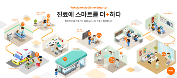 2009년에 설립된 씨어스테크놀로지는 심전도 검사 솔루션 및 입원환자 모니터링 솔루션 전문기업이다. [사진출처=씨어스테크놀로지]