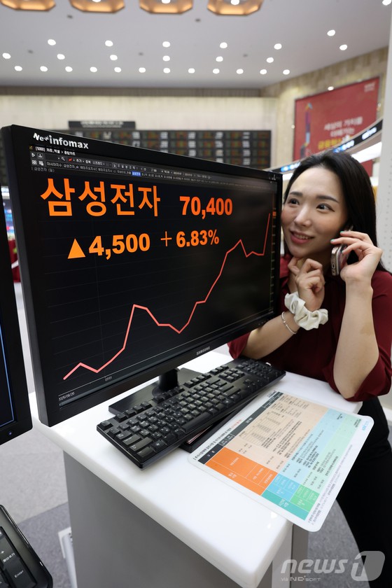 삼성전자가 글로벌 대형 기업과 22조 7648억 원의 반도체 위탁생산 공급계약을 체결했다고 공시한 28일 오후 서울 영등포구 여의도 한국거래소 서울사옥 모니터에 삼성전자 주가가 나타나고 있다. 이날 삼성전자는 전 거래일 대비 4500원(6.83%) 오른 7만 400원에 장을 마감했다. 지난해 9월 3일(종가 7만 2500원) 이후 약 11개월 만에 세운 최고가 기록이다.